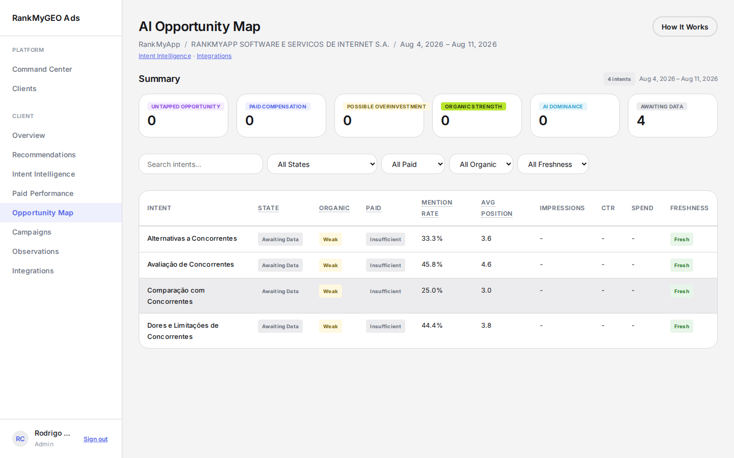 Opportunity Map