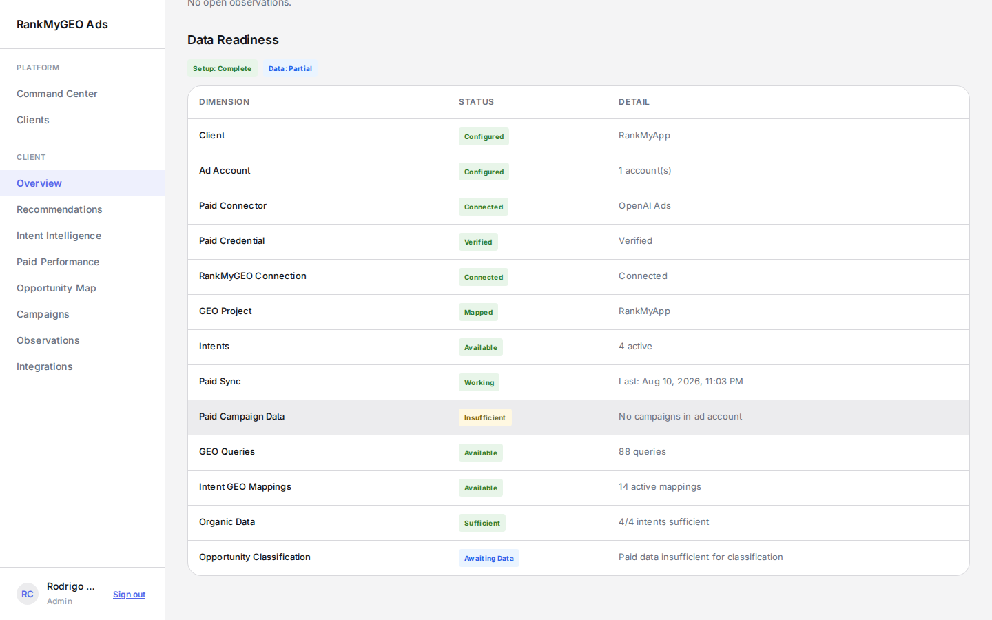 Data Readiness full
