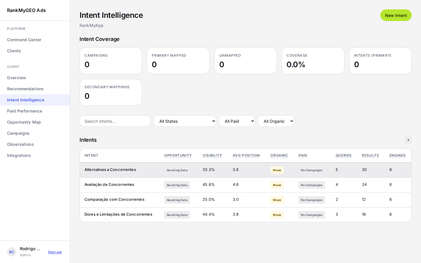 Intent Intelligence